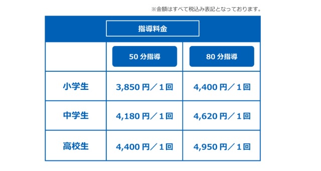 オンライン家庭教師ドリーム