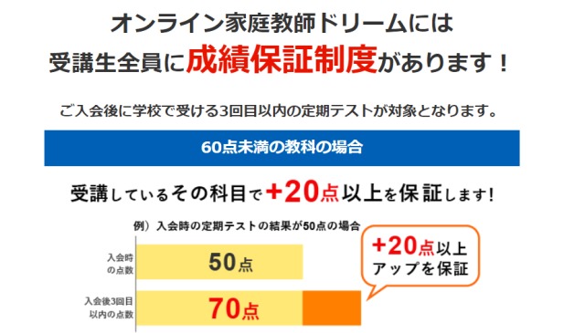 オンライン家庭教師ドリーム