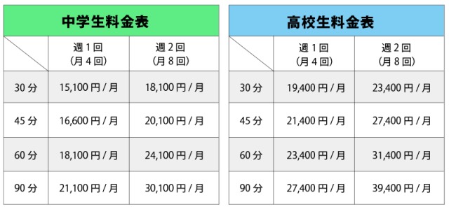 オンライン家庭教師ガンバ